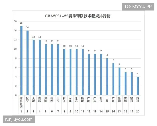 一句话说清楚技术犯规和违体犯规的根本区别在哪