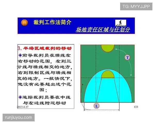 中线规则详解：篮球比赛中如何正确使用中线避免违例？