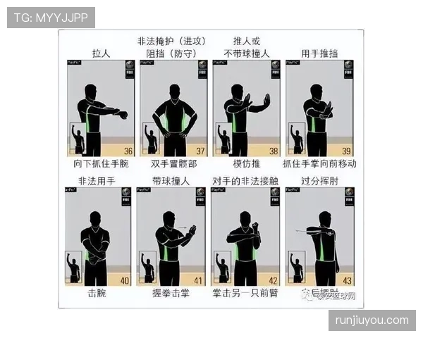 篮球新手必须了解的规则：如何判定回场违例