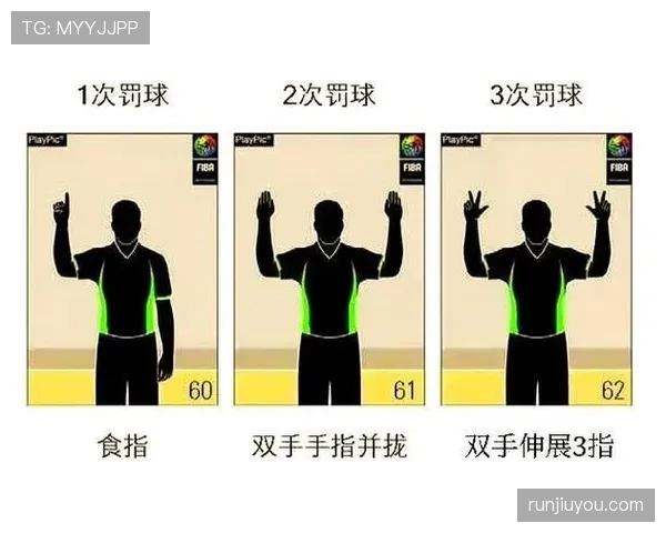 裁判手势规则解析：篮球比赛常见手势如何理解